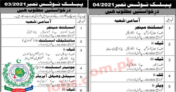 Federal Progressive Public Sector Organization Jobs 2021 for Assistant ...