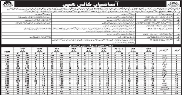 School Education Department Jobs 2023 for 8000+ Educators, EST, JET, JDM, PET, JVT and Other (Balochistan Districts) [Extended]