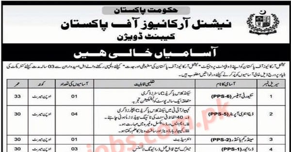 National Archives Of Pakistan Jobs 2023 For Security Officer Data Entry Operators Drivers And 